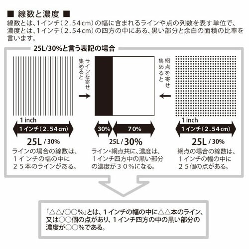 デリータースクリーンSE-10