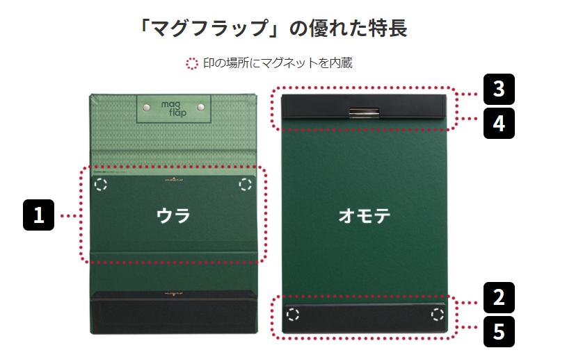 キングジム クリップボード マグフラップ マグネットで紙をめくった
