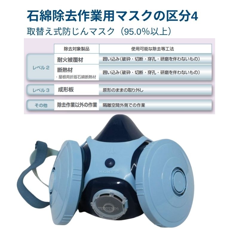 興研 1021R-07 防塵マスク 取替式・マイティミクロンフィルター対応