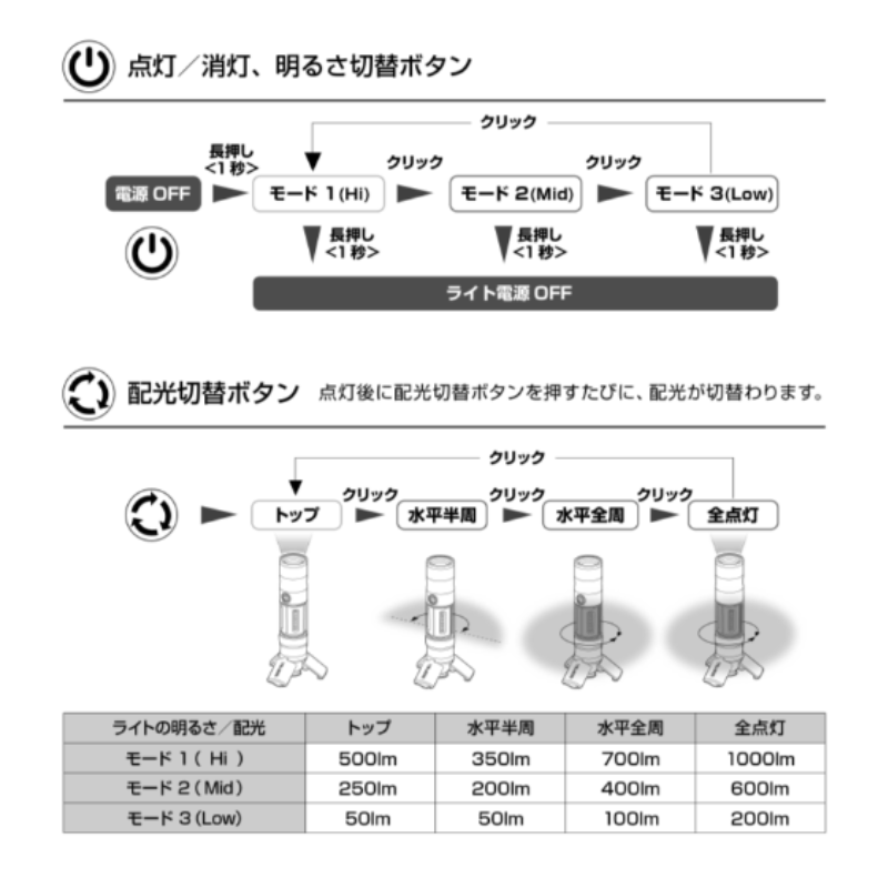 タジマ セフハンディランタン KJL 1000lm 3747セット SFKJL100A-B47