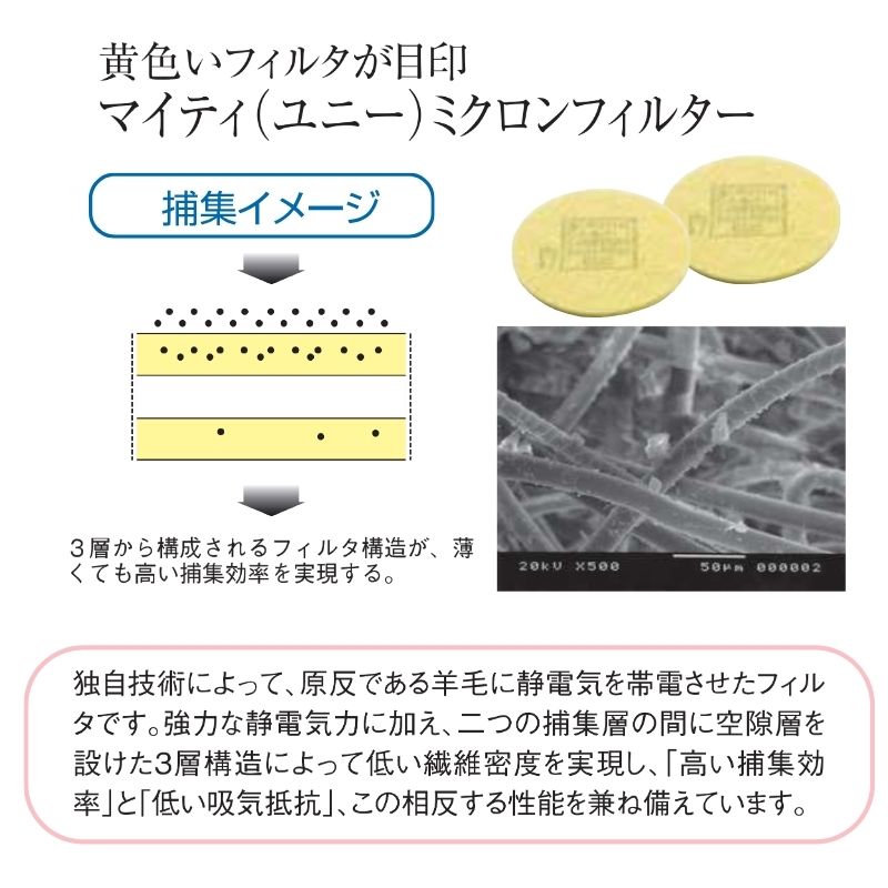 興研 マイティミクロンフィルター（1021用-02）2枚組｜職人さん応援団
