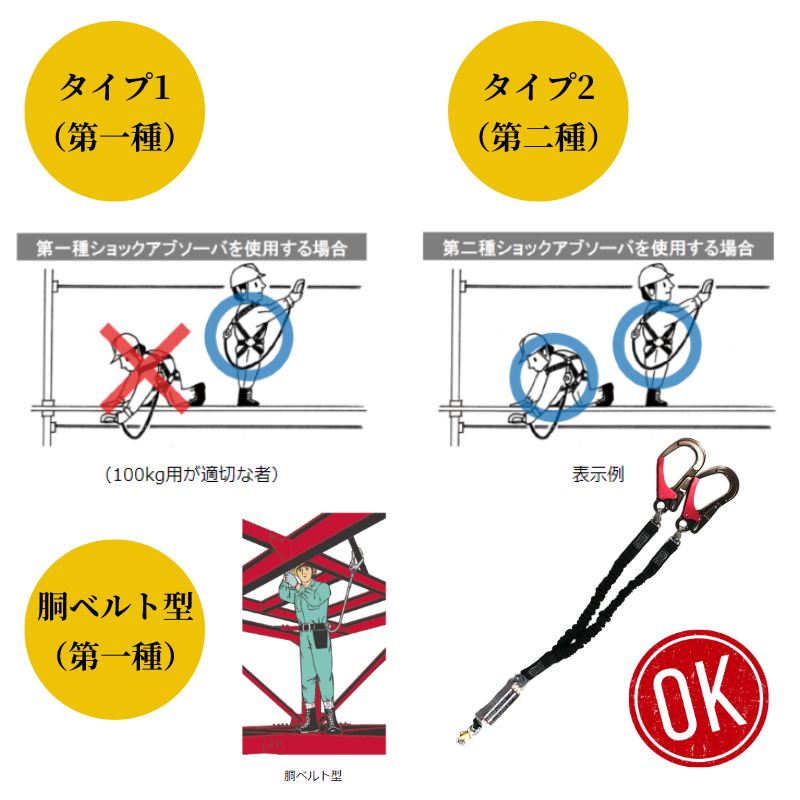 蕨上田オリジナル蛇腹式Wランヤード 軽量 フックアルミ合金製 回転式 1