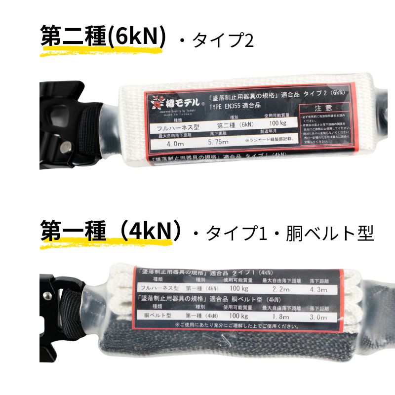 椿モデル監修に基づいた蕨上田オリジナルエンジのX型フルハーネスと3種