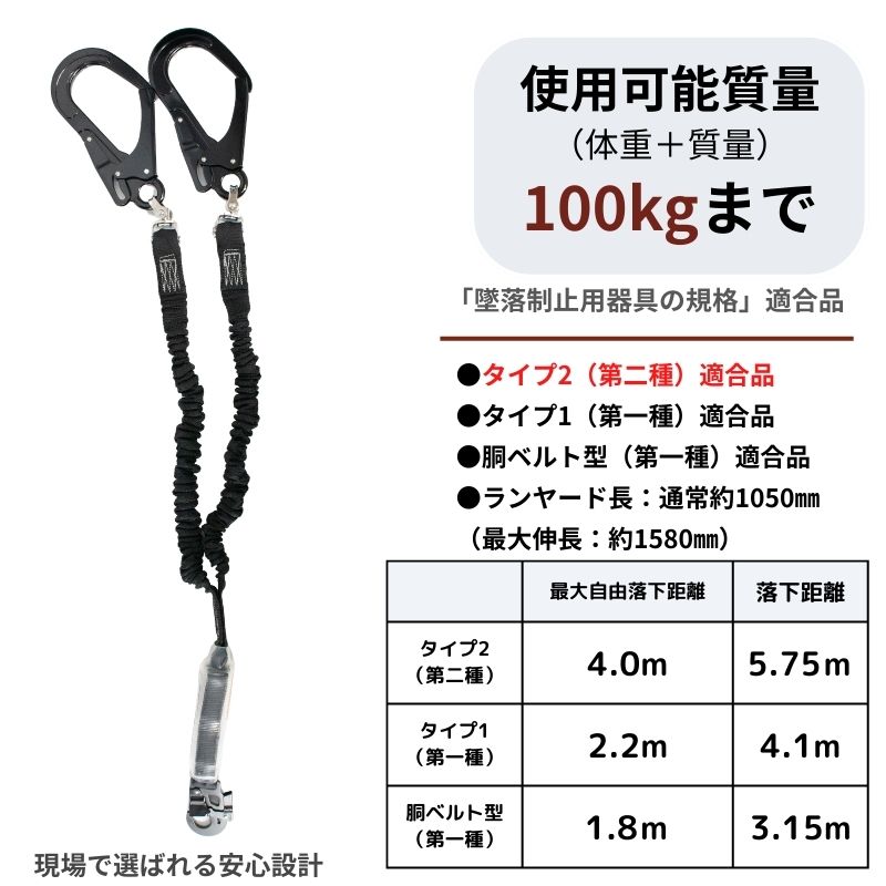 椿モデル監修に基づいた蕨上田オリジナルエンジのX型フルハーネスと3種