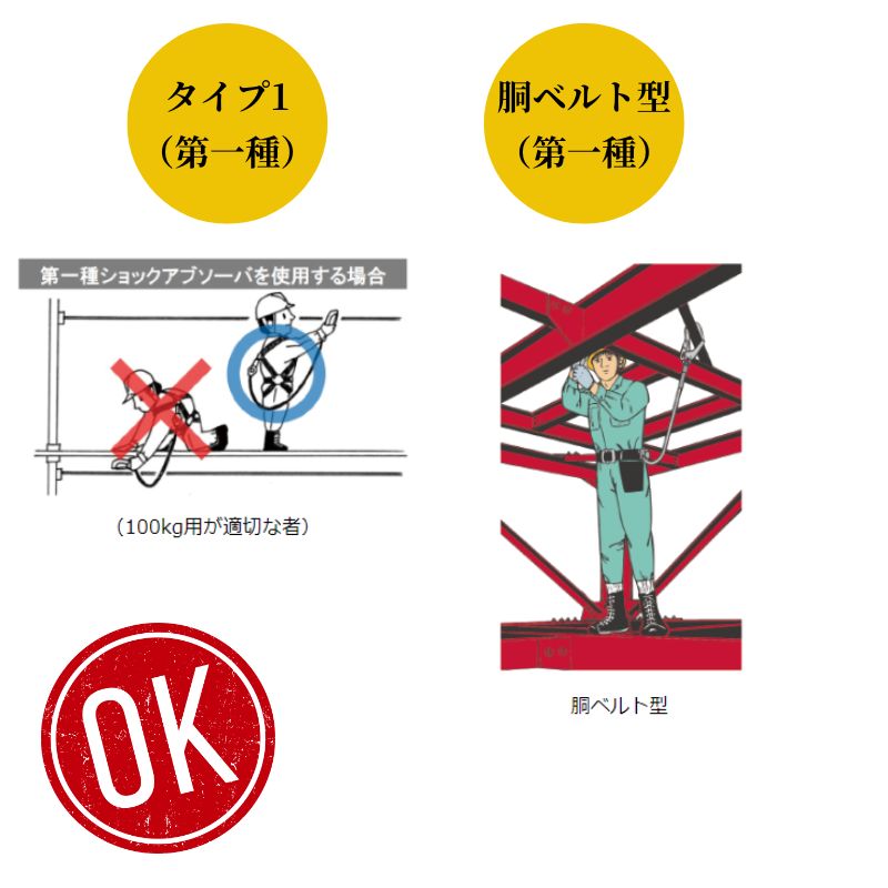 椿モデル蕨上田オリジナルフルハーネスと1種ランヤードのセット販売