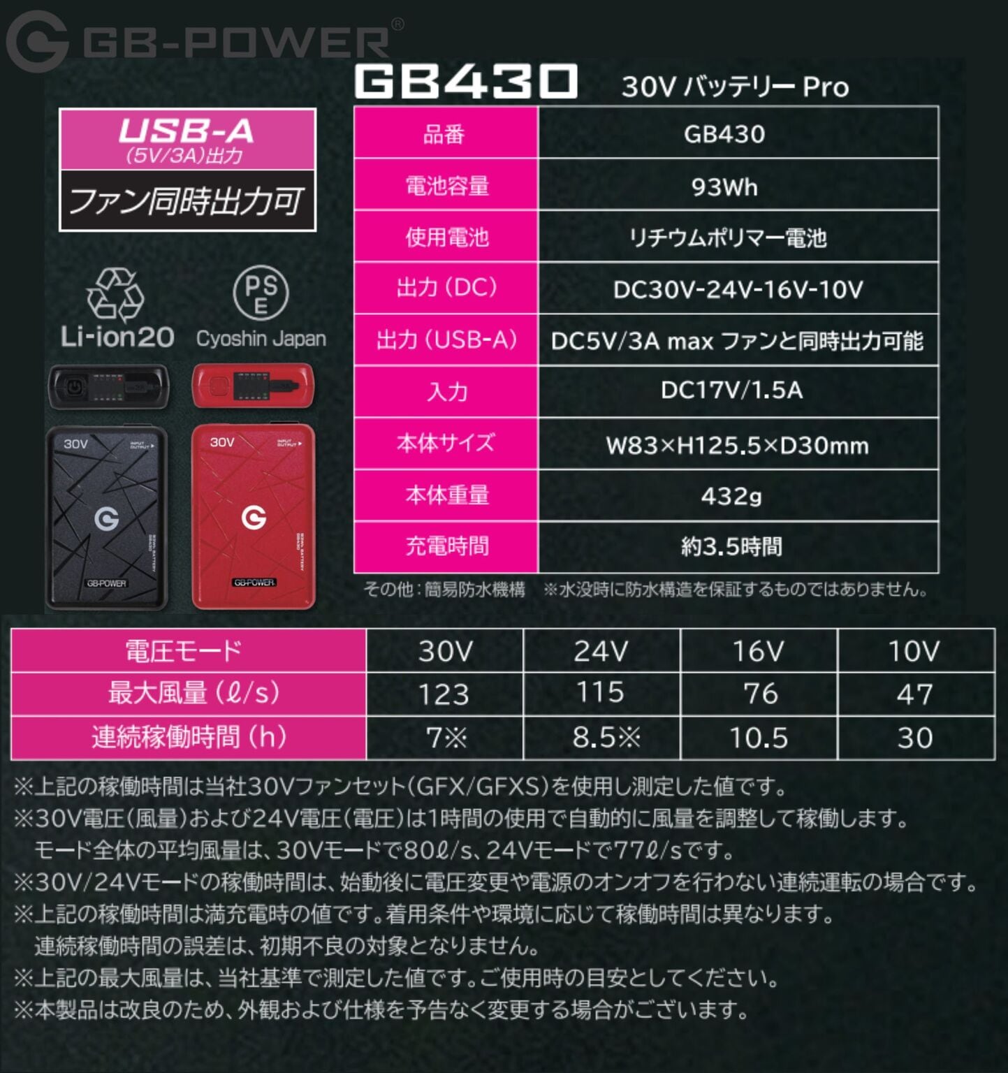 4月末以降発送】長信ジャパン 2026年 バッテリーファンセット 30V GB