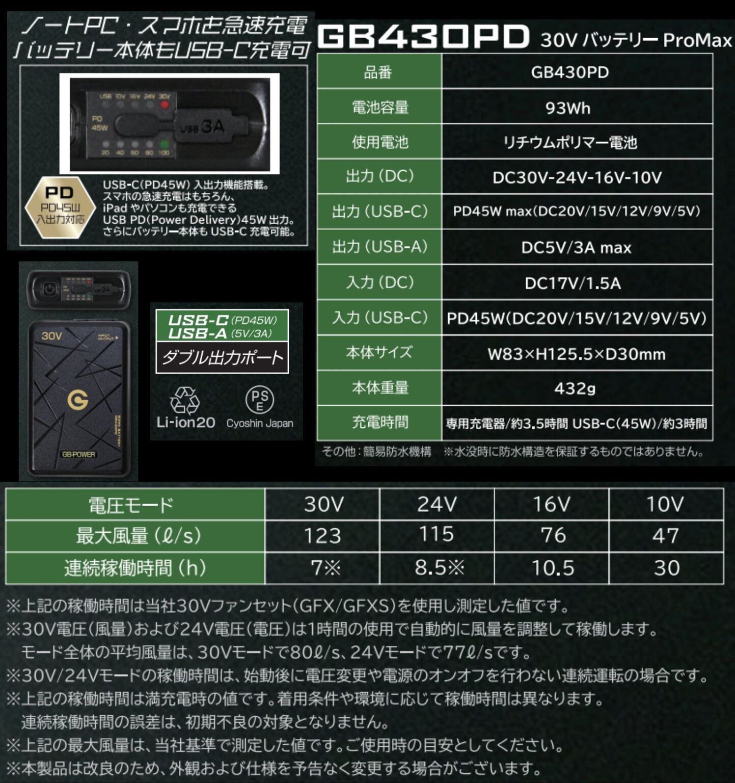 長信ジャパン 2026年 バッテリーファンセット 30V GB-POWER GB430 GFX