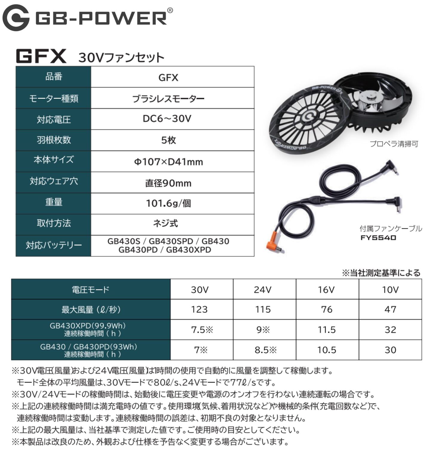 4月末以降発送】長信ジャパン 2026年 バッテリーファンセット 30V GB