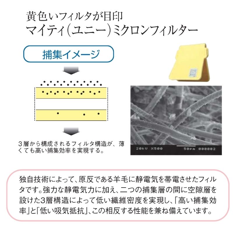 興研まいてぃミクロンフィルター1010用-02 交換用防塵フィルター