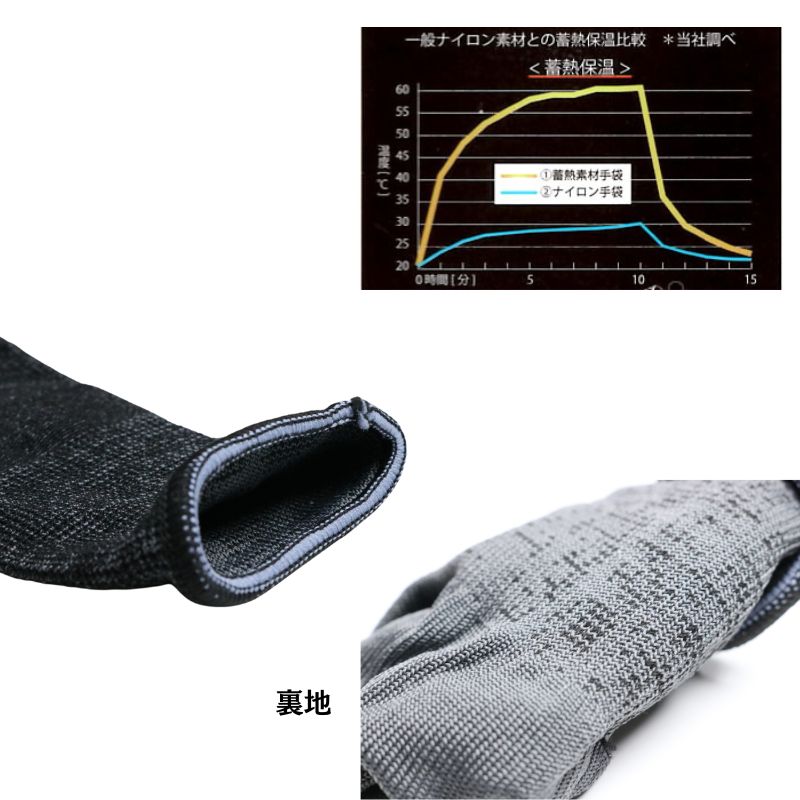 JW-143 蓄熱インナーグローブ ボディタフネス｜職人さん応援団 蕨上田