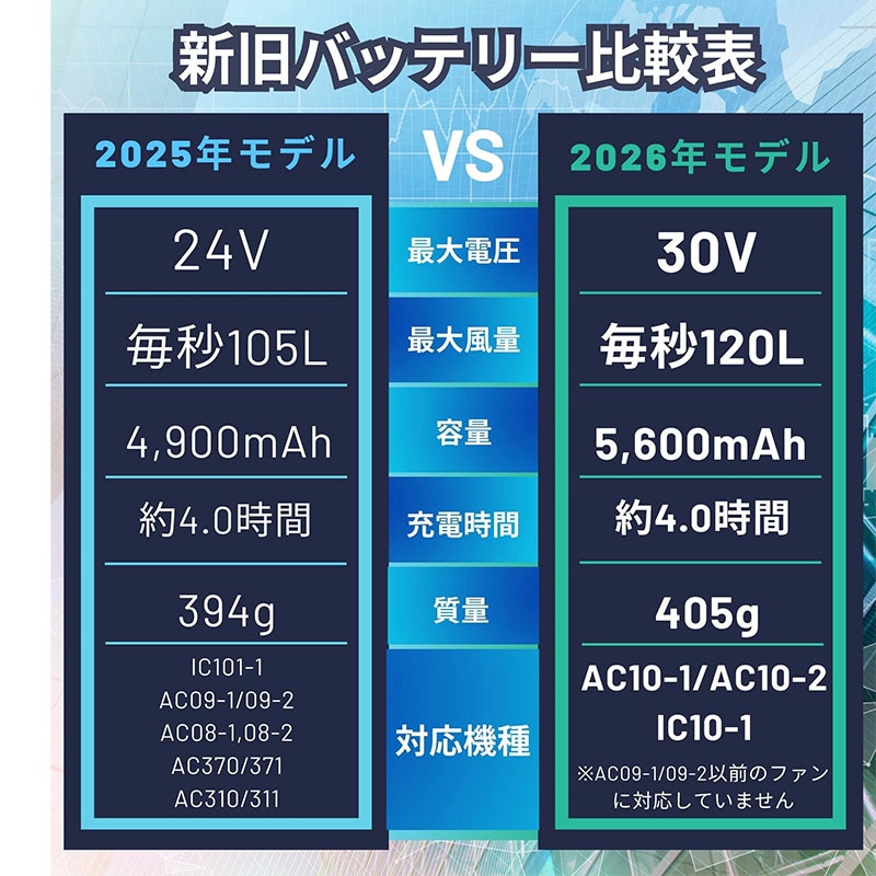 バートル 2026年 30Vバッテリー ファンユニット AC10
