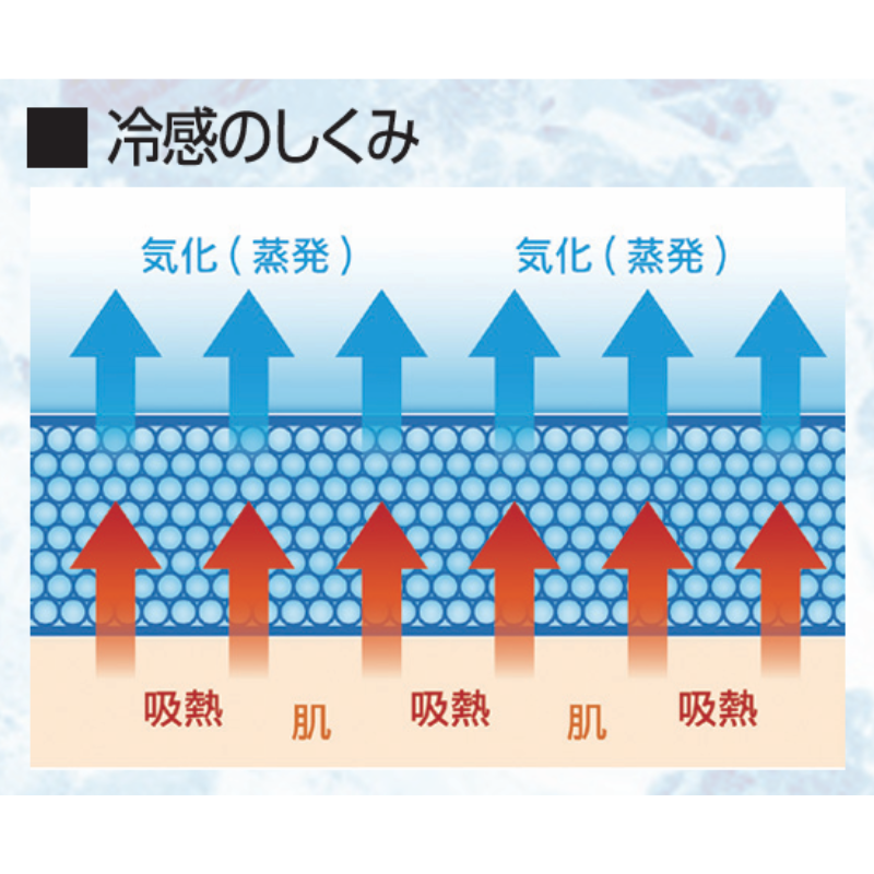 マジクール 5991-64 5991-74 熱中症対策 ネッククーラー