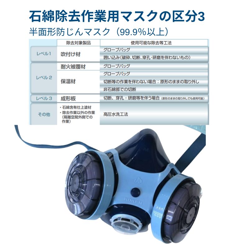 興研 7121R-03型 防塵マスク 国家検定合格 指定防護係数10 取替式