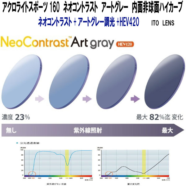 アクロライトスポーツ160 ネオコントラスト アートグレー HEV420 ハイコントラスト 調光 内面非球面カーブレンズ ITO LENS 2枚1組 自動補正付き