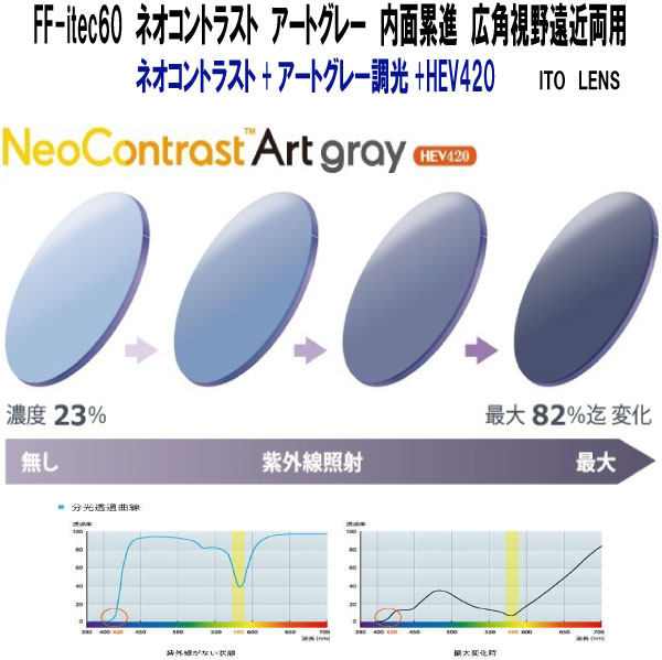 FF-itec60 ネオコントラスト アートグレー HEV420 ハイコントラスト 調光 内面累進 ITO LENS 2枚1組 広角視野遠近両用