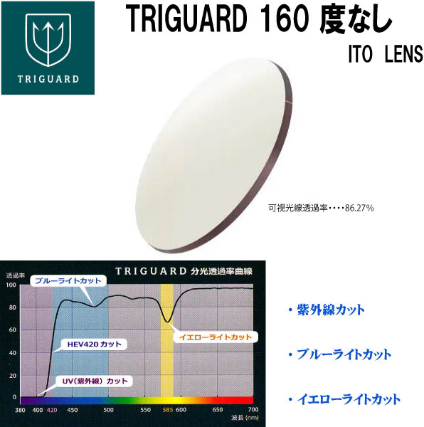 TRIGUARD160 トライガード トランジェUV+ HEV420 球面 ITO LENS ２枚１組 度なし 紫外線、短波長、ブルーライト、イエローライトカット！夜間運転OK