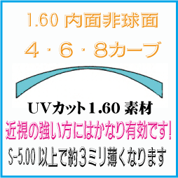 ハイカーブ１．６０内面非球面ハードマルチＵＶカット 160hc-ias-hmc　４　６　８カーブ