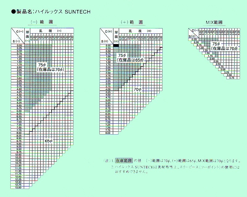 �쥤�Х󡡥������ե����顼+����ƥå����ף��٣ƣ��ңţҡ�Ĵ����ã�ᥬ�͡��ң£��������ơݣӣգΣԣţã�