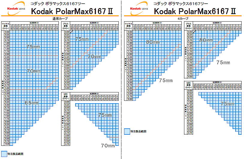 ˣ å иPolarMax6167-2SPV 7Ķ  ߷ դ