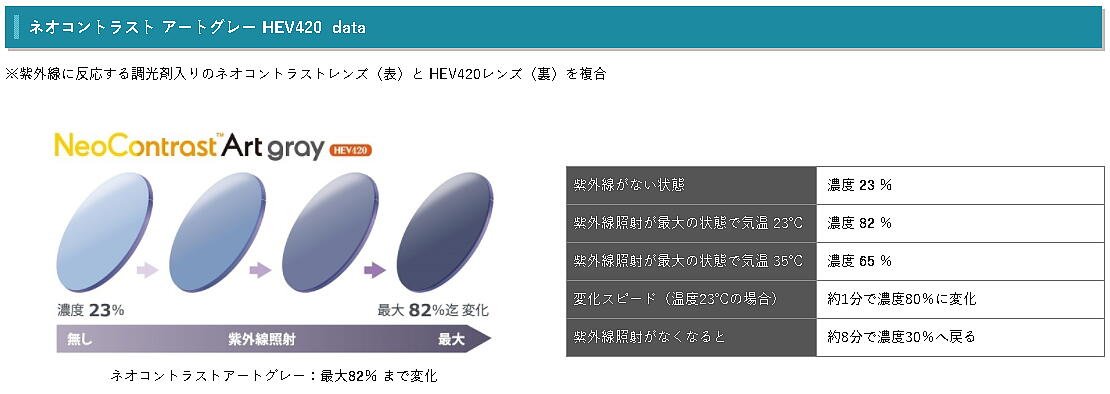 プロギア アイガード EG-XL1040-neocontrast-artgray-HEV420 ネオコントラスト アートグレー調光 HEV420　ハイコントラスト 調光 内面非球面 ITO LENS 度なし 度付き 同価格 アクロライト160 progear バイク用 ウィンドガード バイクシェード 風防 EG-L1030 EG-XL1040