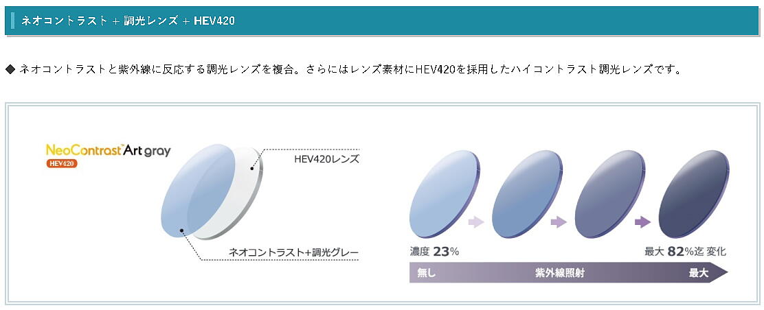 プロギア アイガード EG-XL1040-neocontrast-artgray-HEV420 ネオコントラスト アートグレー調光 HEV420　ハイコントラスト 調光 内面非球面 ITO LENS 度なし 度付き 同価格 アクロライト160 progear バイク用 ウィンドガード バイクシェード 風防 EG-L1030 EG-XL1040
