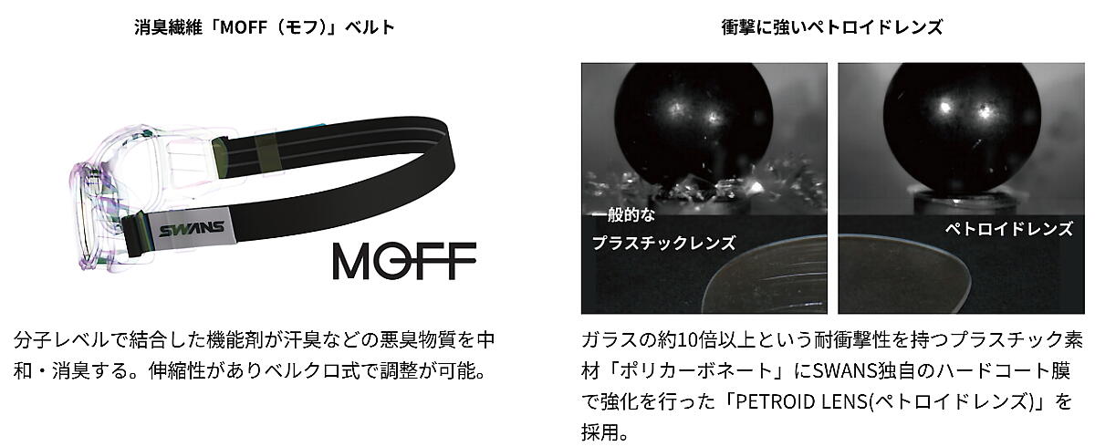 スワンズ・アイガード ピヴォーテ EYE GUARD Pivote PVS-0000 CBK スポーツ用ゴーグル 小学生向け 度付き対応