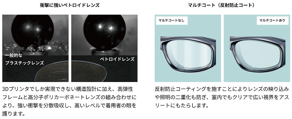 ����󥺡����������� EYE GUARD Guardian-Fit GD-Fit ���ݡ��ĥ������� �٤ʤ��Τߡھ��ع����ǯ��������ѡ�