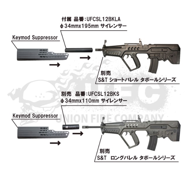S&T TAVOR KeymodSuppressorBK 195mmサプセット