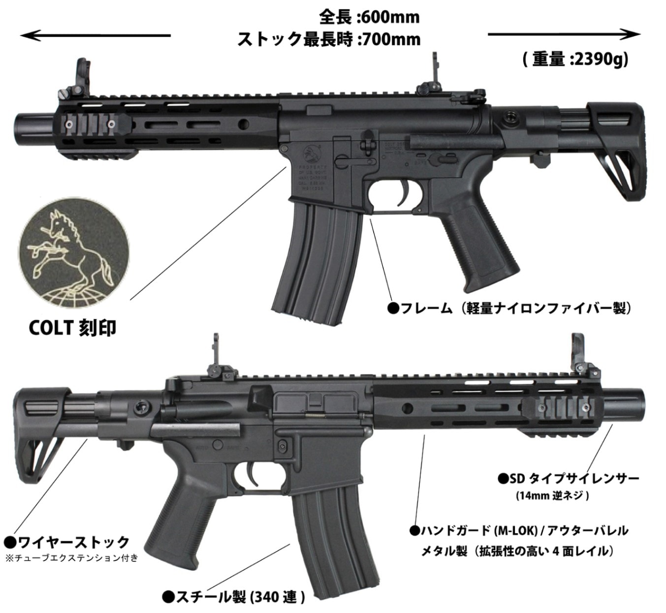 S&T M4 URX4 M-LOK SD PDW-M チャレンジャーライン G3電動ガンBK (COLT