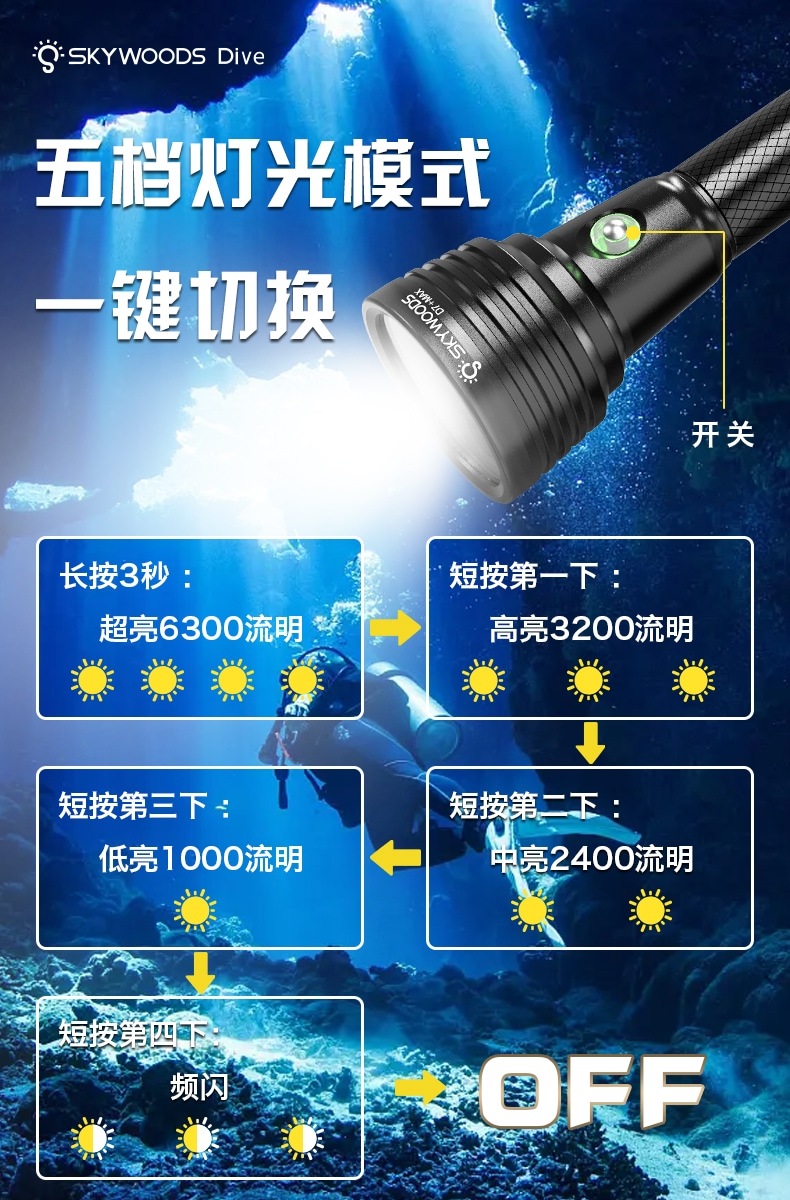 �ڷ�֥�����40��OFF����SKYWOODS D7+ MAX �����ӥ� �ե�å���饤��