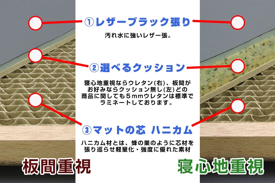 ハイエース 200系 標準ボディ用<br>マルチウェイ ベッドキット