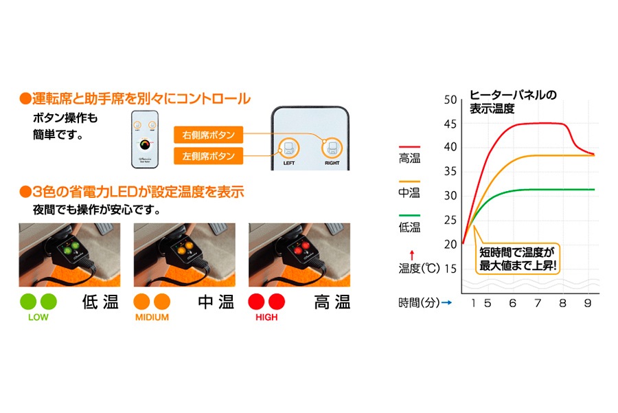 ハイエース 200系<br>シートヒーター（2座席用）　