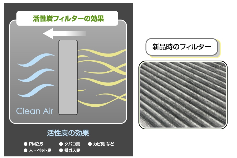 ハイエース 200系<br>エアコンフィルター 活性炭 PM2.5対応