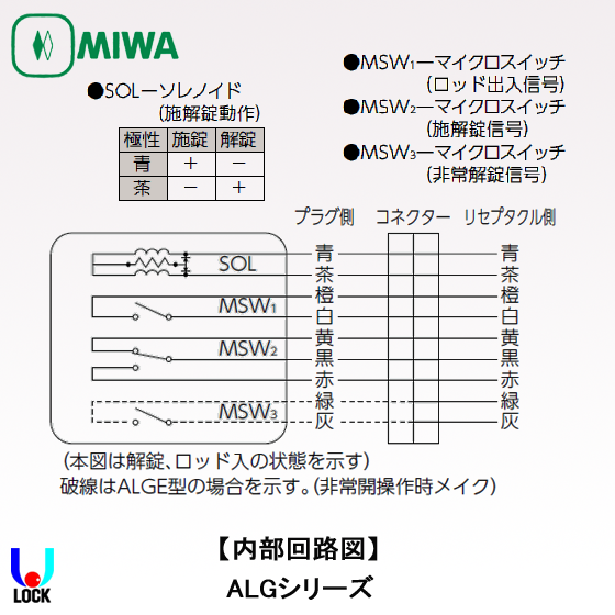美和ロック　電気錠 MIWA ALG51.CS 美和ロック グレモン電気錠 瞬時通電施解錠型ケースのみ