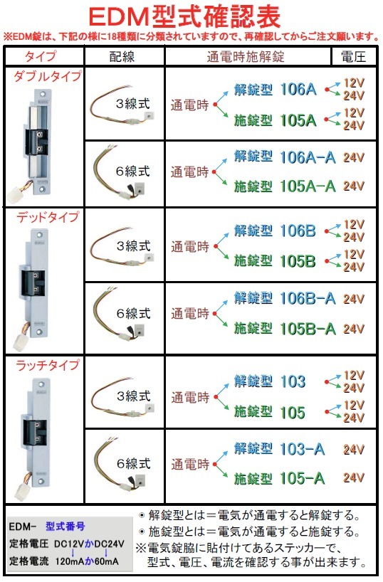 SHOWA EDM-105-A（6線式）通電時施錠型 ミネベアショウワ 枠付電気錠
