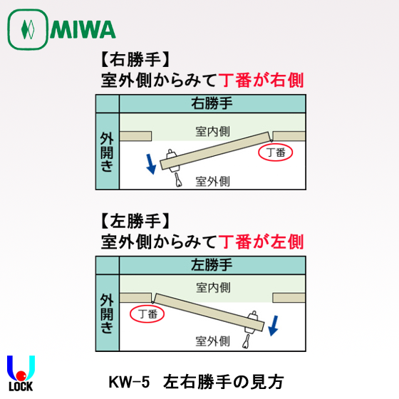 MIWA KW-5 美和ロック 水圧解錠装置錠 | 美和ロック,非常錠,KW-5