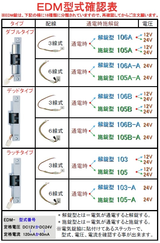 SHOWA EDM-106B-A（6線式）通電時解錠型 ミネベアショウワ 枠付電気錠