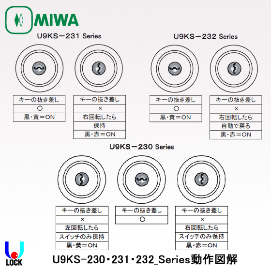 MIWA U9 KS-230・231・232 美和ロック キースイッチ | 美和