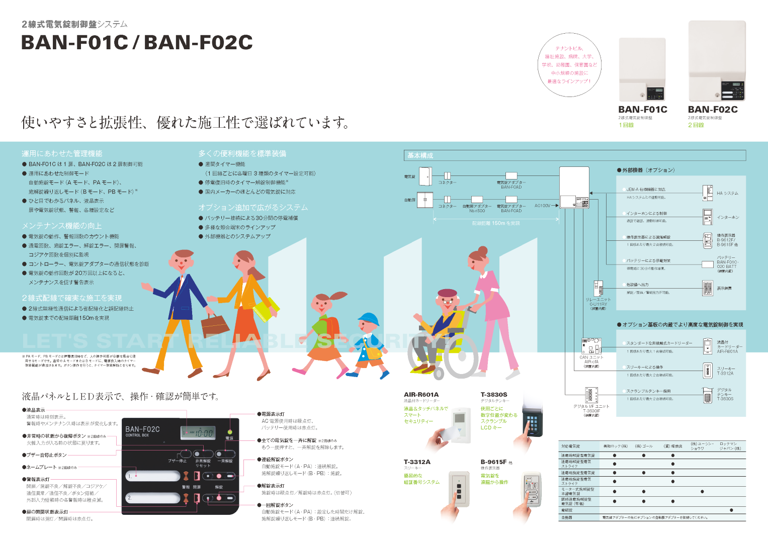 ART BAN-F02C アート 電気錠制御盤