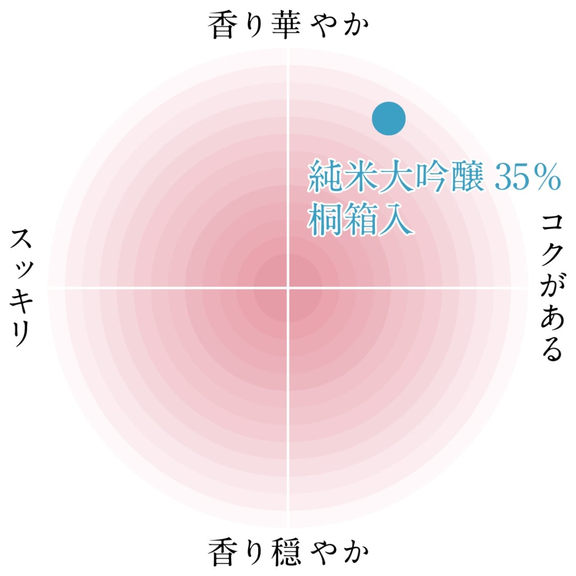 春ギフト ◎ 富士正　純米大吟醸　35％　桐箱入720ml 【富士正酒造合資会社】   【熨斗対応可】