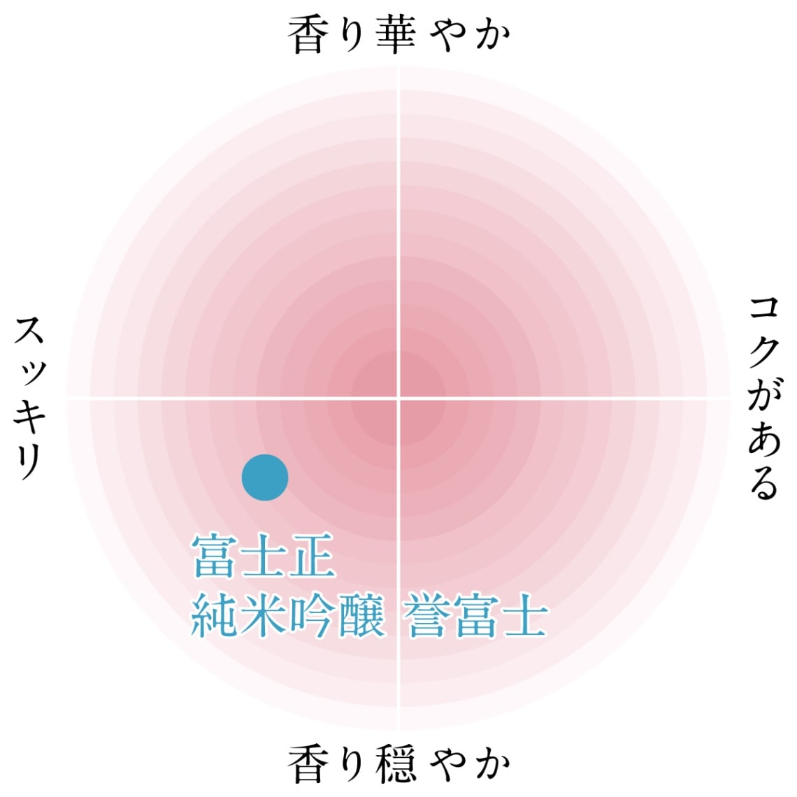 2月に再発売 ◎ 富士正　純米吟醸　誉富士1800ml 【富士正酒造合資会社】 【熨斗対応可】