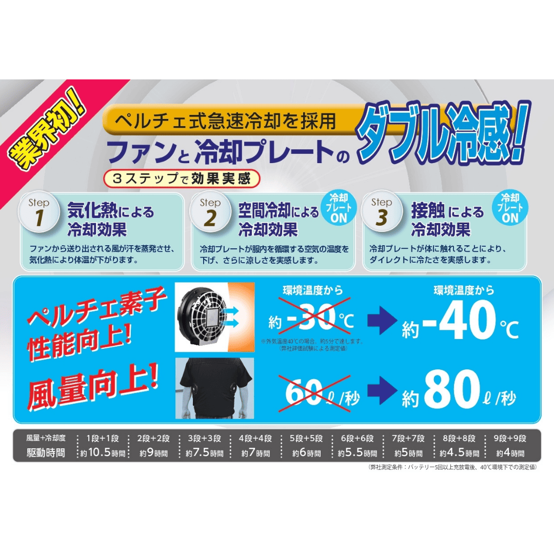 Cross-fan Ex40スターターセット | 作業服 | 畜産専門通販サイト「U