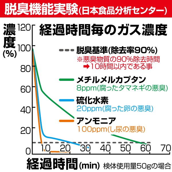 床カラっと12(20kg)