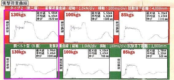 2ĥåȡۡڿʡۥ22ˡƹ٥ȷB ŬڻѲǽ130kg إǥ 輰 䡼 ꡼뼰 LR6-T2-OR Ѵ