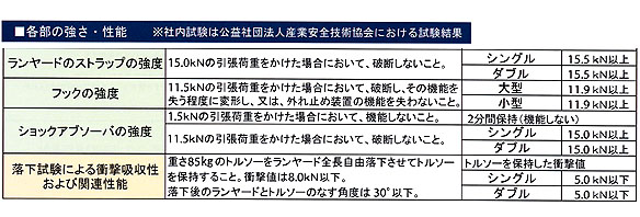 �����ʡڿ����ʡۥ�����2����2��ˡ�ƹ�٥�ȷ�B�� Ŭ��ڻ��Ѳ�ǽ����130kg�� �إ�ǥ�  ���̼�ʢ�֥�å���������ɥեå�  ���������Ѵ�� ƹ�٥�� �إ�ǥ� ���䡼��