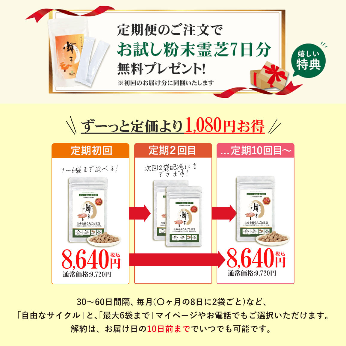 【定期便】ガノデリン酸抽出霊芝 輝き※今だけ初回プレゼント