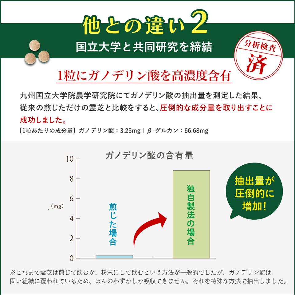 ※予約商品｜ガノデリン酸抽出霊芝 輝き-錠剤
