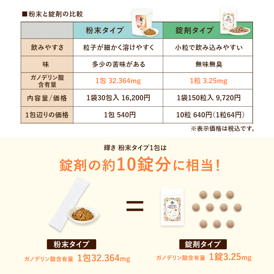 【粉末】ガノデリン酸抽出霊芝 輝き
