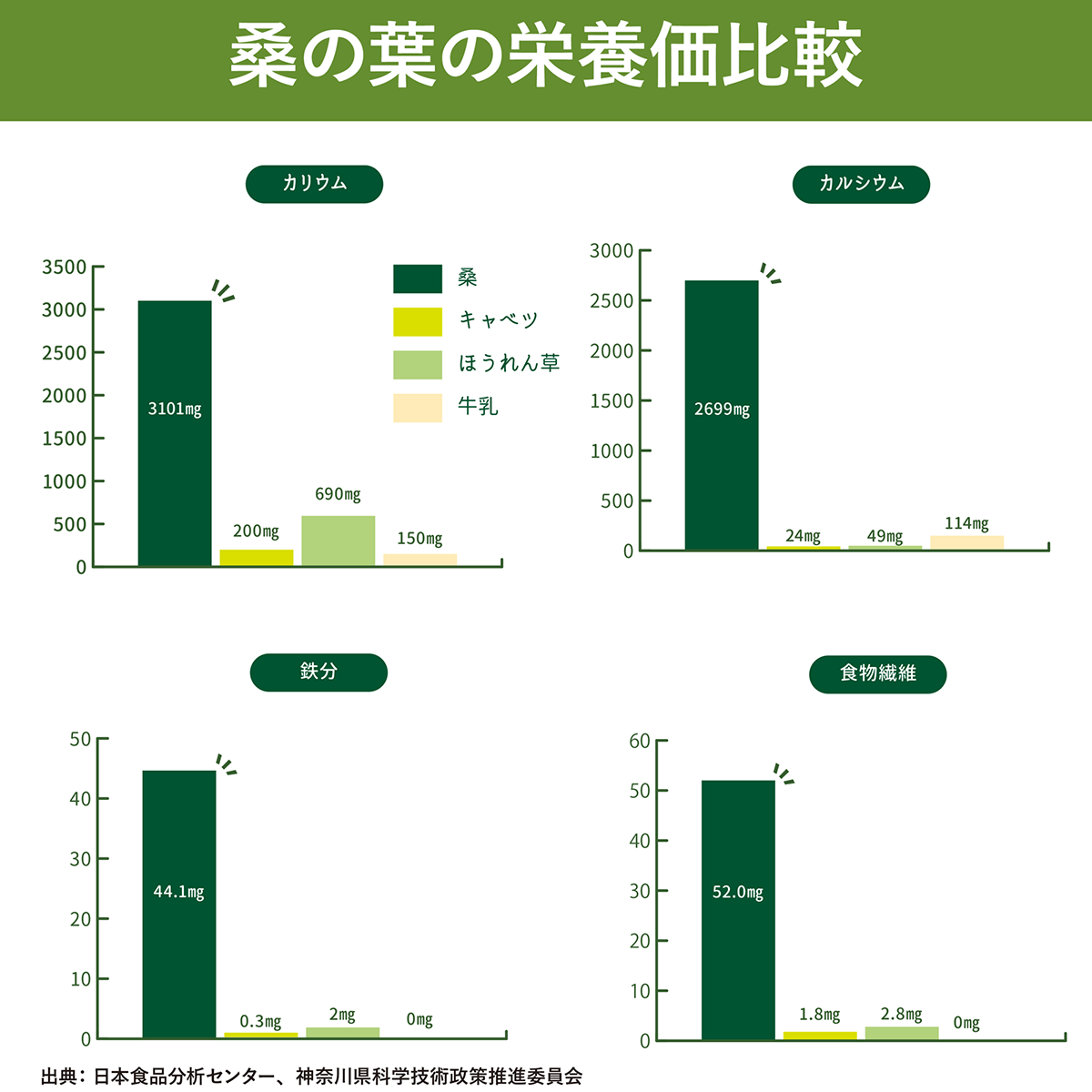 【糖抑制セット】桑乙女1袋＋くわの葉茶1袋※送料無料