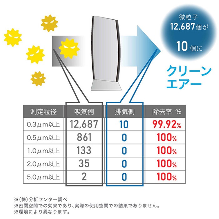 Ionic Breeze �����˥å��֥꡼�� �ե��륿���쥹���������� �����˥å��֥꡼�� �ߥǥ�